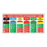 Fire Extinguisher Code Sign